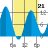 Monte Carlo Island tide chart for Saturday, March 21, 2026