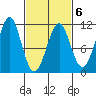 Monte Carlo Island tide chart for Friday, March 6, 2026
