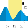 Monte Carlo Island tide chart for Monday, March 9, 2026