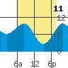 Monte Carlo Island tide chart for Saturday, April 11, 2026