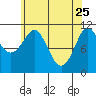 Monte Carlo Island tide chart for Saturday, April 25, 2026