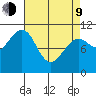 Monte Carlo Island tide chart for Thursday, April 9, 2026
