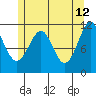 Monte Carlo Island tide chart for Tuesday, May 12, 2026