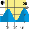Monte Carlo Island tide chart for Saturday, May 23, 2026