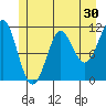 Monte Carlo Island tide chart for Saturday, May 30, 2026