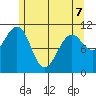 Monte Carlo Island tide chart for Thursday, May 7, 2026