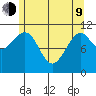 Monte Carlo Island tide chart for Saturday, May 9, 2026