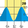 Monte Carlo Island tide chart for Saturday, June 20, 2026