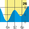 Monte Carlo Island tide chart for Friday, June 26, 2026
