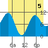 Monte Carlo Island tide chart for Friday, June 5, 2026