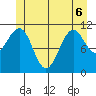 Monte Carlo Island tide chart for Saturday, June 6, 2026