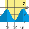 Monte Carlo Island tide chart for Sunday, June 7, 2026