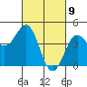 Monterey tide chart for Tuesday, March 9, 2021