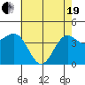 Monterey tide chart for Wednesday, May 19, 2021