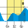 Monterey tide chart for Tuesday, June 8, 2021