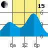 Monterey tide chart for Sunday, August 15, 2021