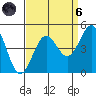 Monterey tide chart for Monday, September 6, 2021