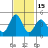 Monterey tide chart for Monday, November 15, 2021
