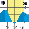 Monterey tide chart for Saturday, April 23, 2022