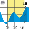 Monterey tide chart for Sunday, May 15, 2022
