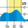 Monterey tide chart for Saturday, October 15, 2022
