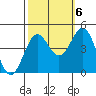 Monterey tide chart for Thursday, October 6, 2022