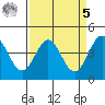 Monterey tide chart for Wednesday, April 5, 2023