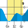 Monterey tide chart for Sunday, April 9, 2023