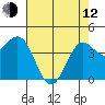 Monterey tide chart for Friday, May 12, 2023