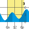 Monterey tide chart for Wednesday, May 3, 2023