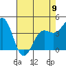 Monterey tide chart for Tuesday, May 9, 2023
