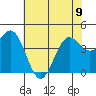 Monterey tide chart for Friday, June 9, 2023