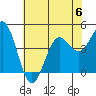 Monterey tide chart for Thursday, July 6, 2023