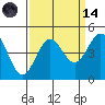 Monterey tide chart for Thursday, September 14, 2023