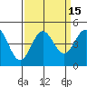 Monterey tide chart for Friday, September 15, 2023