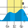 Monterey tide chart for Friday, September 8, 2023