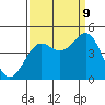 Monterey tide chart for Saturday, September 9, 2023