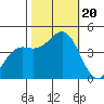 Monterey tide chart for Friday, October 20, 2023