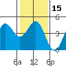 Monterey tide chart for Monday, January 15, 2024