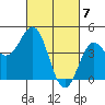 Monterey tide chart for Thursday, March 7, 2024