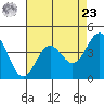 Monterey tide chart for Tuesday, April 23, 2024