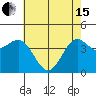 Monterey tide chart for Wednesday, May 15, 2024