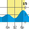 Monterey tide chart for Saturday, June 15, 2024