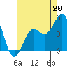 Monterey tide chart for Saturday, July 20, 2024