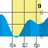 Monterey tide chart for Tuesday, July 9, 2024