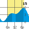 Monterey tide chart for Thursday, August 15, 2024