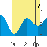 Monterey tide chart for Wednesday, August 7, 2024