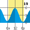 Monterey tide chart for Thursday, September 19, 2024