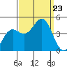 Monterey tide chart for Monday, September 23, 2024