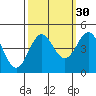 Monterey tide chart for Monday, September 30, 2024